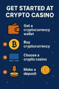 how to get started at crypto casino